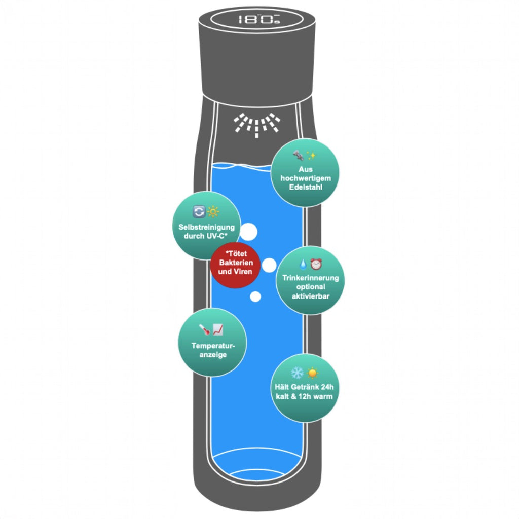 Smart HydroUp – Selbstreinigende Trinkflasche: Innovative Selbstreinigungsfunktion, Temperaturanzeige, Trinkerinnerung 750ml - Mareverty