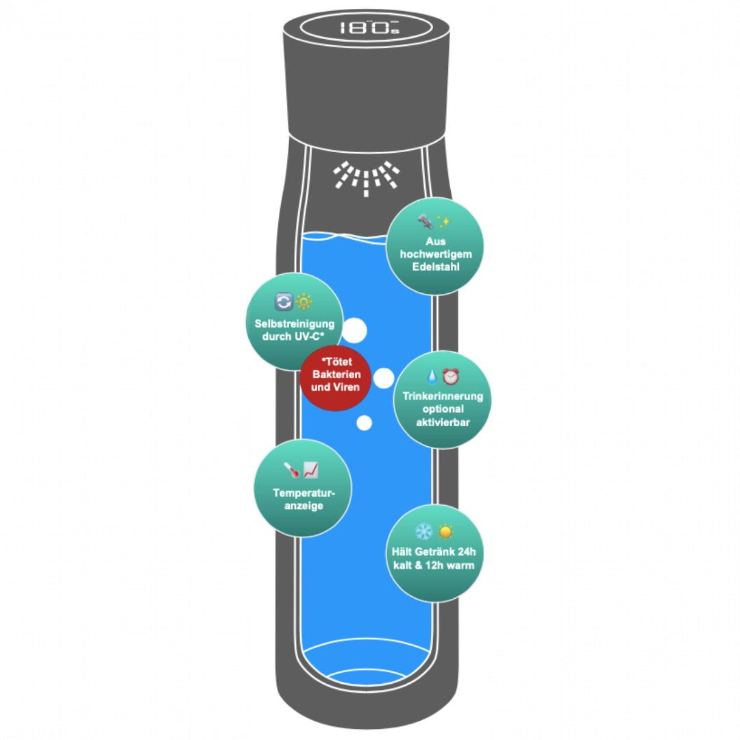 Smart HydroUp – Selbstreinigende Trinkflasche: Innovative Selbstreinigungsfunktion, Temperaturanzeige, Trinkerinnerung 750ml - Mareverty
